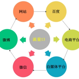 我是如何做公众号引流的，这里分享8个靠谱的方法